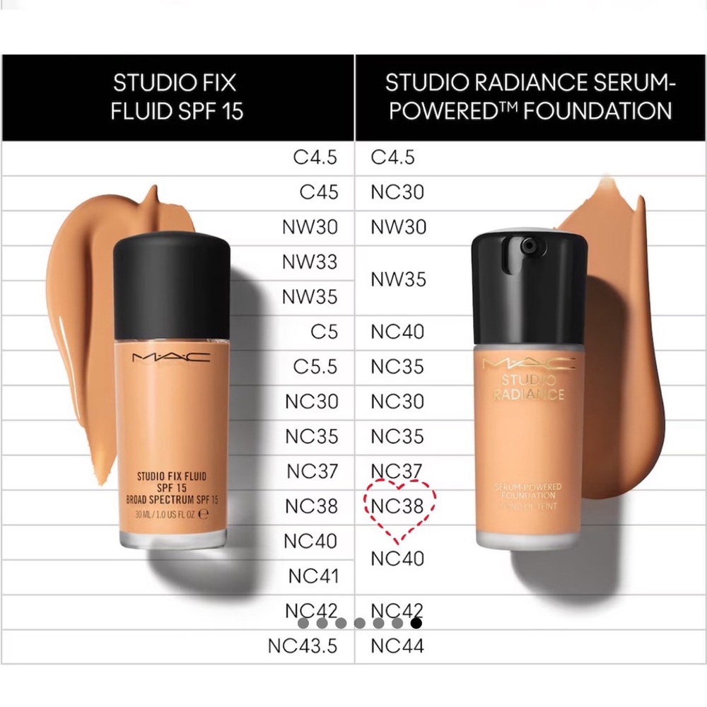 M•A•C Trio Foundation Set - Picture 10 of 15